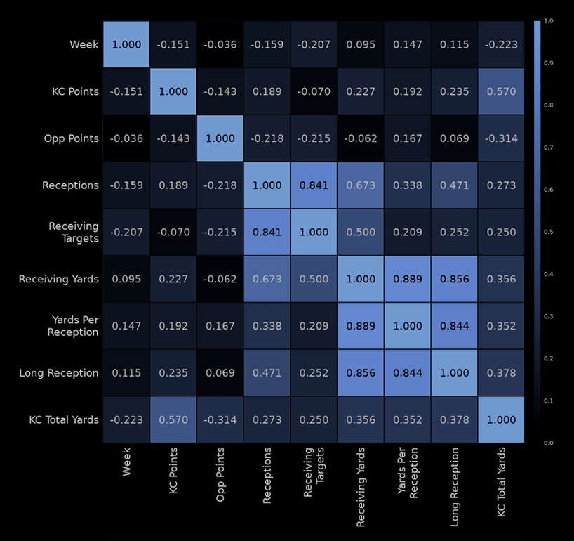Confusion Matrix