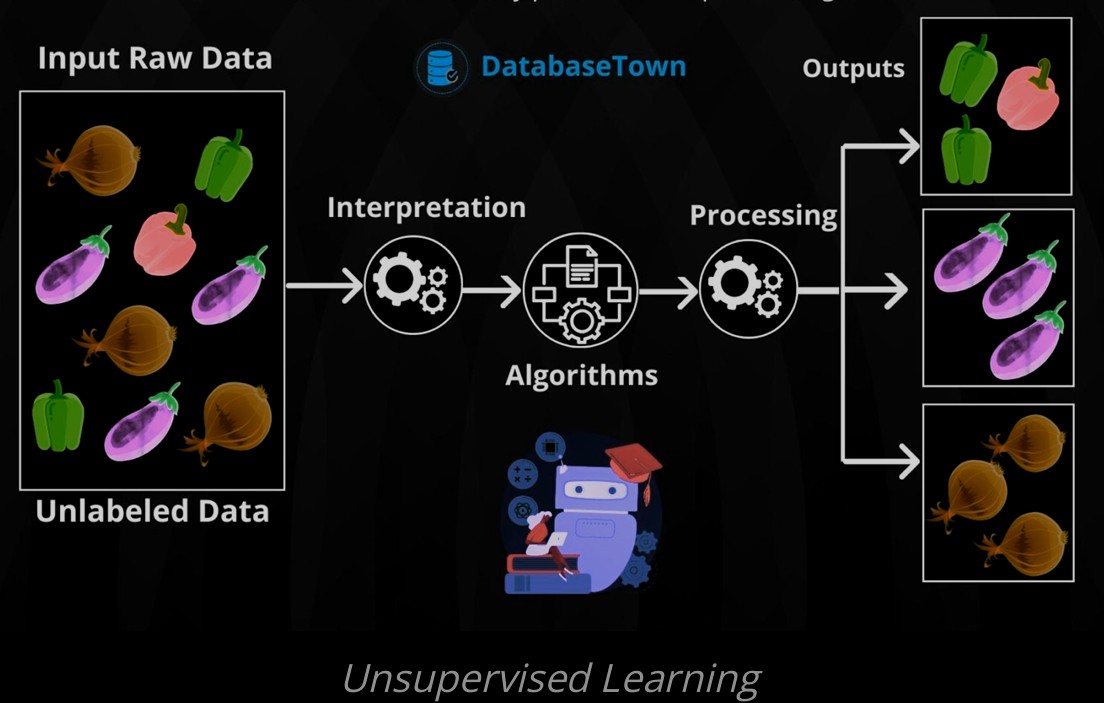 Unsupervised Learning